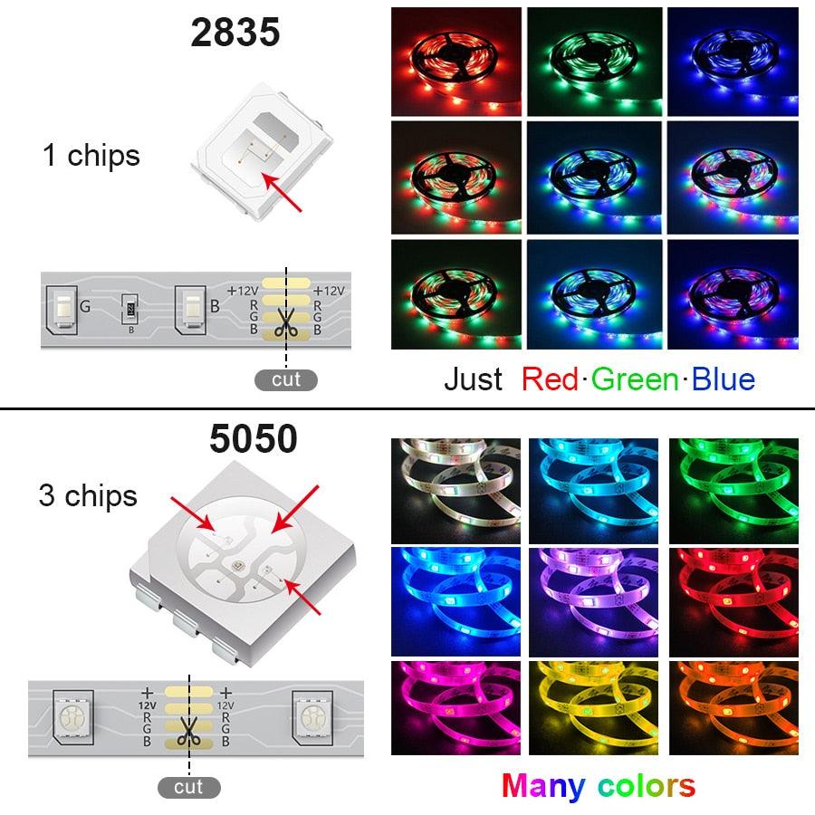 5V USB WIFI Bluetooth 1M - 30M 5050 USB Led Strips Light Waterproof RGB Led Diode Ribbon Lamp For Decoration Bedroom TV BackLight - ItemBear.com