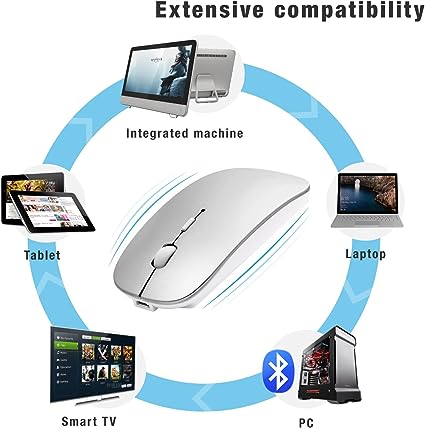 Bluetooth Mouse for Laptop - ItemBear.com