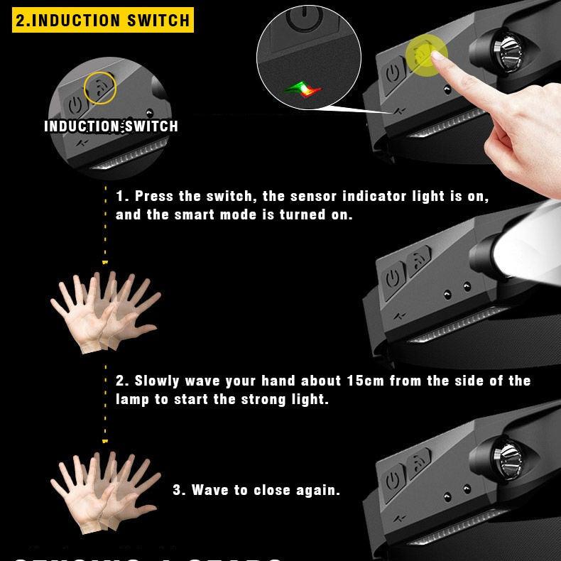 Induction LED Headlamp - ItemBear.com