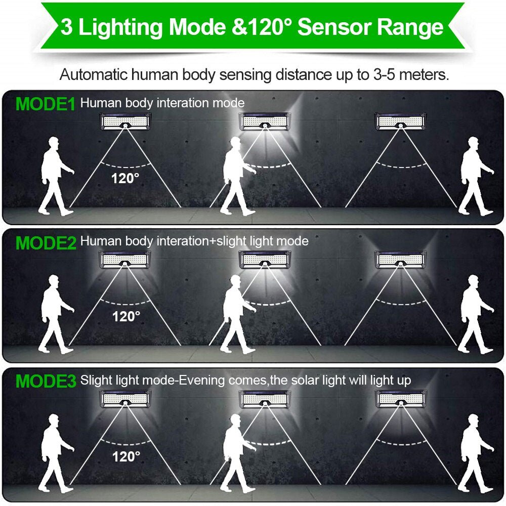 Solar LED Outdoor Light - ItemBear.com