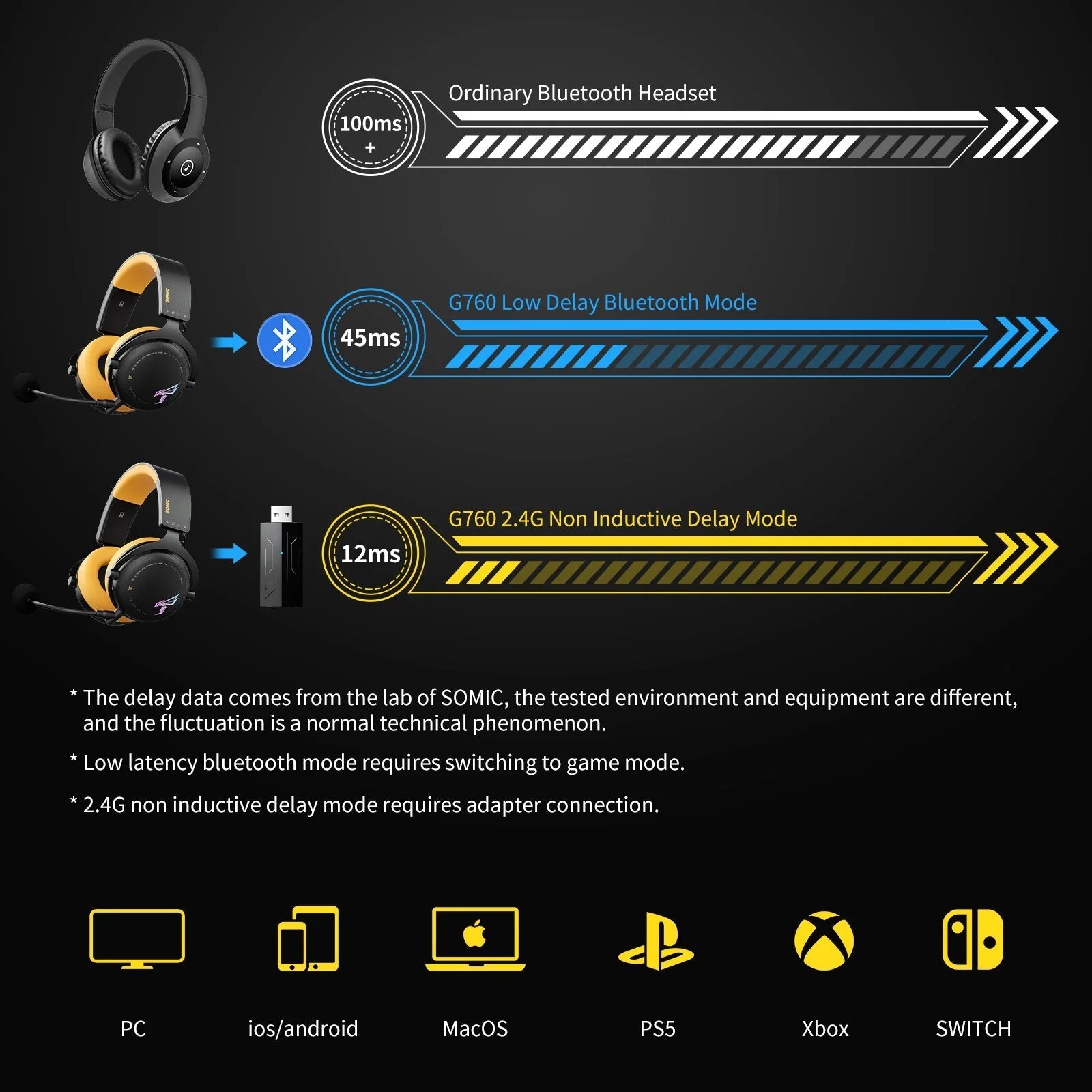Wireless Gaming Headset - ItemBear.com