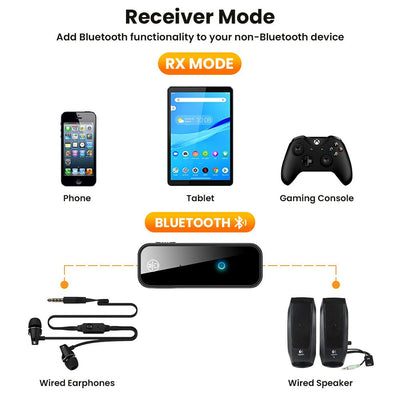 2 In 1 Bluetooth 5.0 USB Wireless Transmitter - ItemBear.com