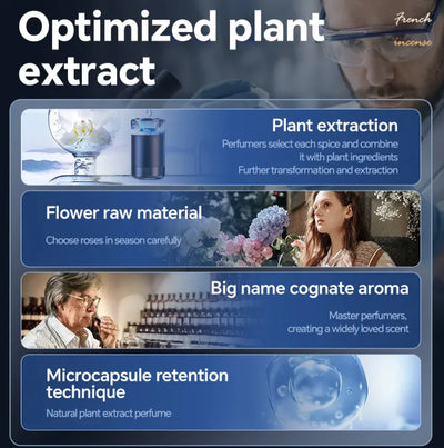 Car Aromatherapy Mist Diffuser