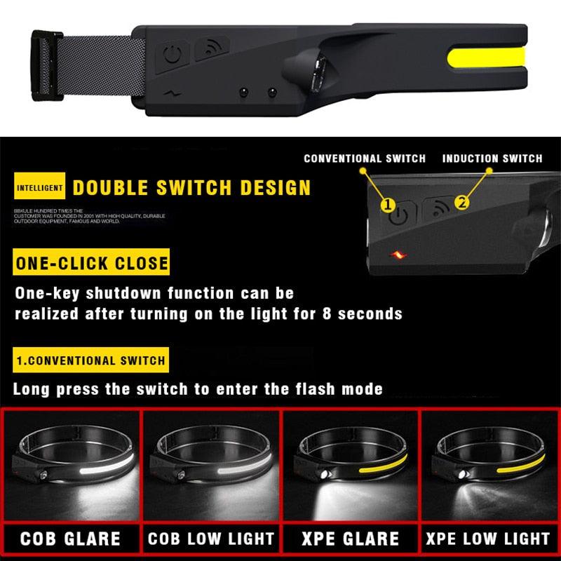 Induction LED Headlamp - ItemBear.com
