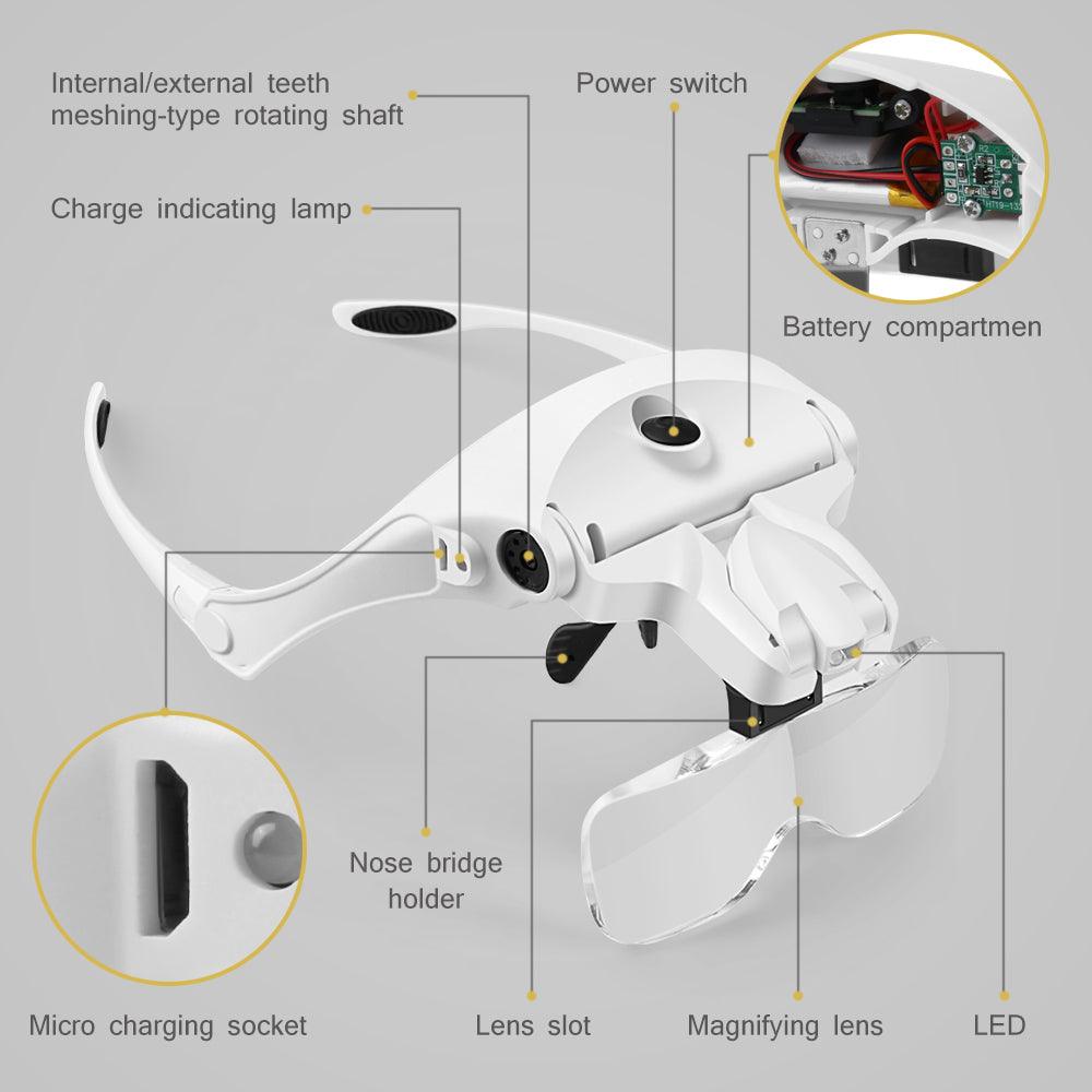 Reading Magnifier - ItemBear.com