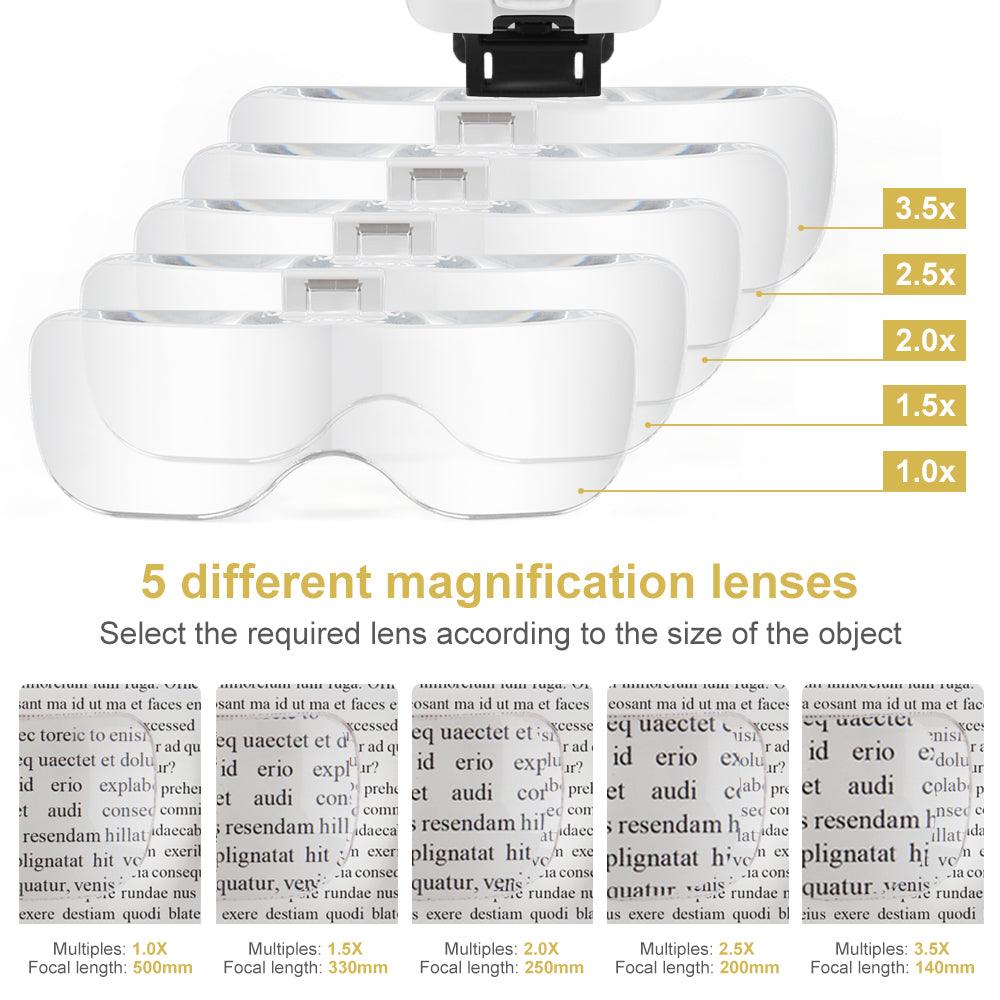 Reading Magnifier - ItemBear.com