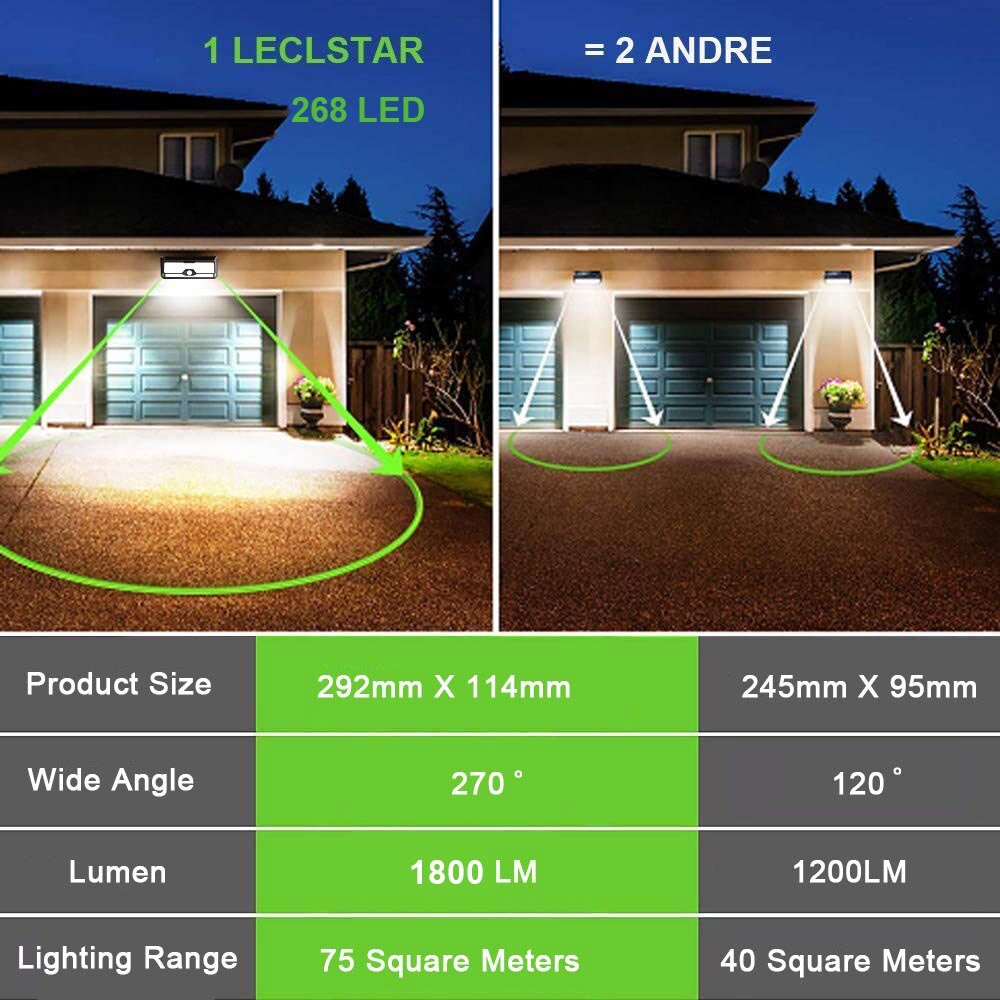 Solar LED Outdoor Light - ItemBear.com