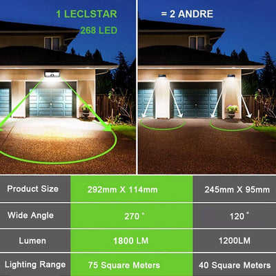 Solar LED Outdoor Light - ItemBear.com