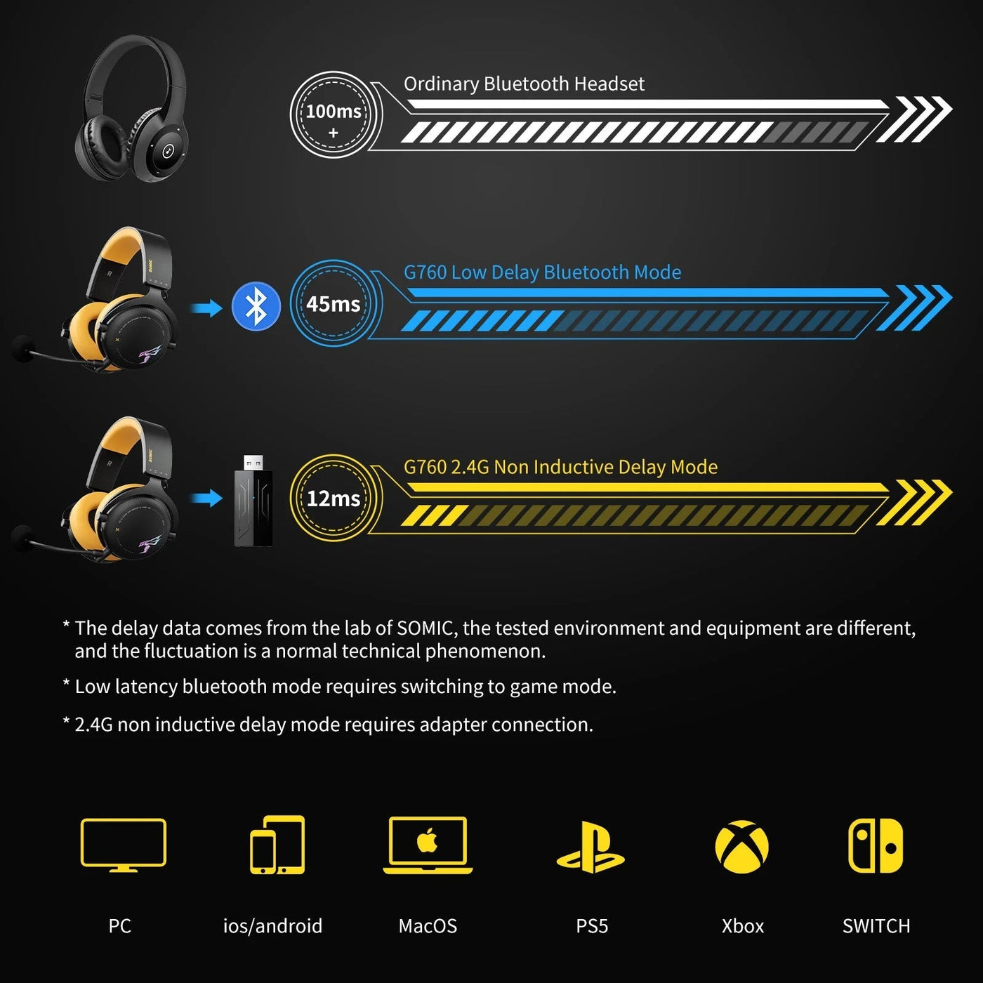 Wireless Gaming Headset - ItemBear.com