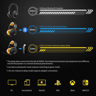 Wireless Gaming Headset - ItemBear.com
